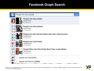 © 2015 YP LLC. All rights reserved. YP, the YP logo and all other YP marks contained herein are trademarks of YP LLC and/or YP affiliated companies. All other marks contained herein are
the property of their respective owners.
Facebook Graph Search
 