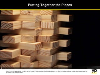 © 2015 YP LLC. All rights reserved. YP, the YP logo and all other YP marks contained herein are trademarks of YP LLC and/or YP affiliated companies. All other marks contained herein are
the property of their respective owners.
Putting Together the Pieces
 