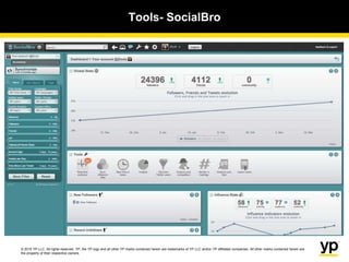 © 2015 YP LLC. All rights reserved. YP, the YP logo and all other YP marks contained herein are trademarks of YP LLC and/or YP affiliated companies. All other marks contained herein are
the property of their respective owners.
Tools- SocialBro
 
