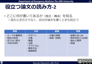 Department of Emergency Medicine The JIKEI University
Ryosuke Miyamichi, MD, Ph.D.
役立つ論文の読み方-2
13
• どこに何が書いてあるか（様式・構成）を知る
• 読むときだけでなく、自分が論文を書くときも役立つ
背景 方法 結果 考察
・テーマの重要性
・既存の知見
・足りない部分
・今回の目的
・デザイン
・対象
・暴露
・比較
・アウトカム
・解析手法
・倫理規定
・対象の背景
・結果（図表）
・結果のまとめ
・既存知見との比較
・強みと限界
・結論
 