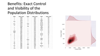 Benefits: Exact Control
and Visibility of the
Population Distributions
 
