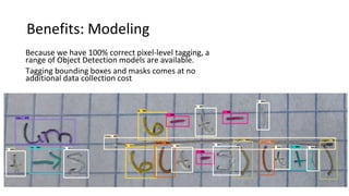 Benefits: Modeling
Because we have 100% correct pixel-level tagging, a
range of Object Detection models are available.
Tagging bounding boxes and masks comes at no
additional data collection cost
 