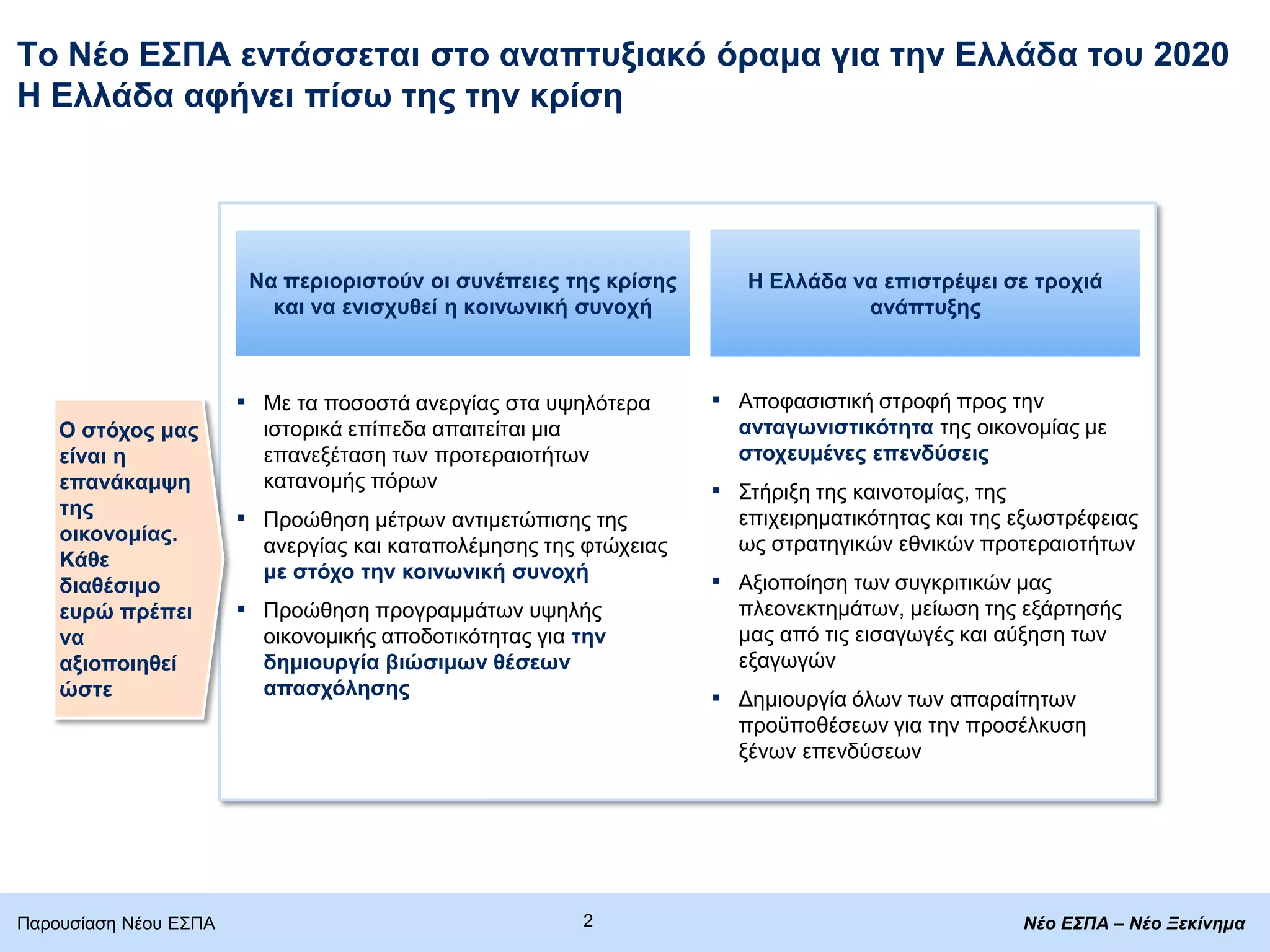 Σν Νέν Δ΢ΠΑ εληάζζεηαη ζην αλαπηπμηαθφ φξακα γηα ηελ Διιάδα ηνπ 2020
Η Διιάδα αθήλεη πίζσ ηεο ηελ θξίζε
Η Διιάδα λα επηζηξέςεη ζε ηξνρηά
αλάπηπμεο
▪ Απνθαζηζηηθή ζηξνθή πξνο ηελ
αληαγσληζηηθφηεηα ηεο νηθνλνκίαο κε
ζηνρεπκέλεο επελδχζεηο
▪ Σηήξημε ηεο θαηλνηνκίαο, ηεο
επηρεηξεκαηηθφηεηαο θαη ηεο εμσζηξέθεηαο
σο ζηξαηεγηθψλ εζληθψλ πξνηεξαηνηήησλ
▪ Αμηνπνίεζε ησλ ζπγθξηηηθψλ καο
πιενλεθηεκάησλ, κείσζε ηεο εμάξηεζήο
καο απφ ηηο εηζαγσγέο θαη αχμεζε ησλ
εμαγσγψλ
▪ Γεκηνπξγία φισλ ησλ απαξαίηεησλ
πξνυπνζέζεσλ γηα ηελ πξνζέιθπζε
μέλσλ επελδχζεσλ
Να πεξηνξηζηνχλ νη ζπλέπεηεο ηεο θξίζεο
θαη λα εληζρπζεί ε θνηλσληθή ζπλνρή
▪ Με ηα πνζνζηά αλεξγίαο ζηα πςειφηεξα
ηζηνξηθά επίπεδα απαηηείηαη κηα
επαλεμέηαζε ησλ πξνηεξαηνηήησλ
θαηαλνκήο πφξσλ
▪ Πξνψζεζε κέηξσλ αληηκεηψπηζεο ηεο
αλεξγίαο θαη θαηαπνιέκεζεο ηεο θηψρεηαο
κε ζηφρν ηελ θνηλσληθή ζπλνρή
▪ Πξνψζεζε πξνγξακκάησλ πςειήο
νηθνλνκηθήο απνδνηηθφηεηαο γηα ηελ
δεκηνπξγία βηψζηκσλ ζέζεσλ
απαζρφιεζεο
Ο ζηφρνο καο
είλαη ε
επαλάθακςε
ηεο
νηθνλνκίαο.
Κάζε
δηαζέζηκν
επξψ πξέπεη
λα
αμηνπνηεζεί
ψζηε
Παξνπζίαζε Νένπ ΔΣΠΑ 2 Νέο ΕΣΠΑ – Νέο Ξεκίνημα
 