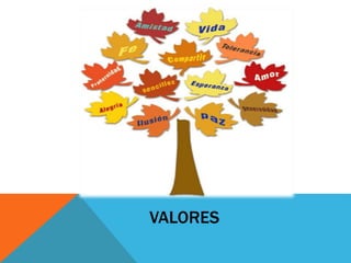 VALORES
 