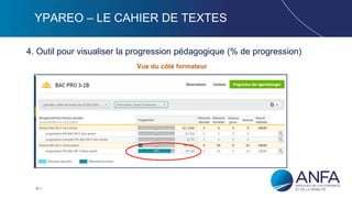 26
YPAREO – LE CAHIER DE TEXTES
4. Outil pour visualiser la progression pédagogique (% de progression)
Vue du côté formateur
 