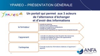 3
YPAREO – PRÉSENTATION GÉNÉRALE
Un portail qui permet aux 3 acteurs
de l’alternance d’échanger
et d’avoir des informations
• consulte son planning,
• rentre les notes et appréciations,
• renseigne les progressions pédagogiques,
• complète les cahiers de texte
• consulte la fiche signalétique de l’apprenti et de l’entreprise d’accueil
le formateur
• consulte son planning et peut récupérer des ressources
• consulte ses bulletins de notes et les appréciations
• consulte son cahier de texte
l’apprenant
• Consulte toutes les informations relatives à l’apprenant /
apprentil’entreprise
 