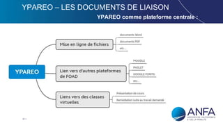 33
YPAREO – LES DOCUMENTS DE LIAISON
YPAREO comme plateforme centrale :
 