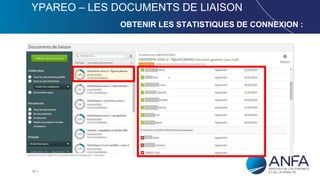 34
YPAREO – LES DOCUMENTS DE LIAISON
OBTENIR LES STATISTIQUES DE CONNEXION :
 