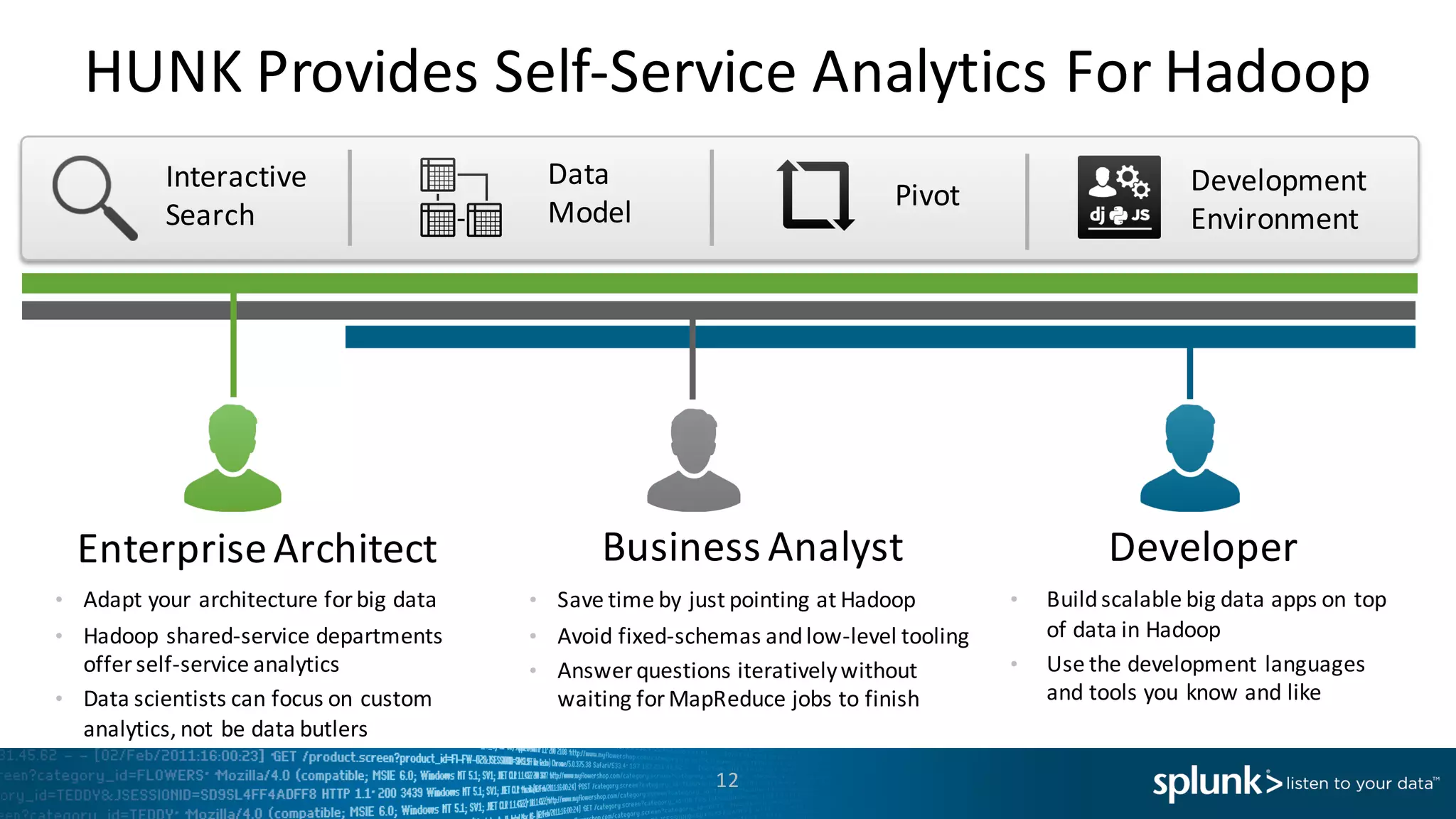 HUNK	
  Provides	
  Self-­‐Service	
  Analytics	
  For	
  Hadoop
Enterprise	
  Architect
• Adapt	
  your	
  architecture	
  for	
  big	
  data
• Hadoop	
  shared-­‐service	
  departments	
  
offer	
  self-­‐service	
  analytics
• Data	
  scientists	
  can	
  focus	
  on	
  custom	
  
analytics,	
  not	
  be	
  data	
  butlers
Business	
  Analyst Developer
• Save	
  time	
  by	
  just	
  pointing	
  at	
  Hadoop	
  
• Avoid	
  fixed-­‐schemas	
  and	
  low-­‐level	
  tooling
• Answer	
  questions	
  iteratively	
  without	
  
waiting	
  for	
  MapReduce	
  jobs	
  to	
  finish	
  
• Build	
  scalable	
  big	
  data	
  apps	
  on	
  top	
  
of	
  data	
  in	
  Hadoop
• Use	
  the	
  development	
  languages	
  
and	
  tools	
  you	
  know	
  and	
  like
Pivot
Data	
  
Model
Development	
  
Environment
Interactive	
  
Search
12
 