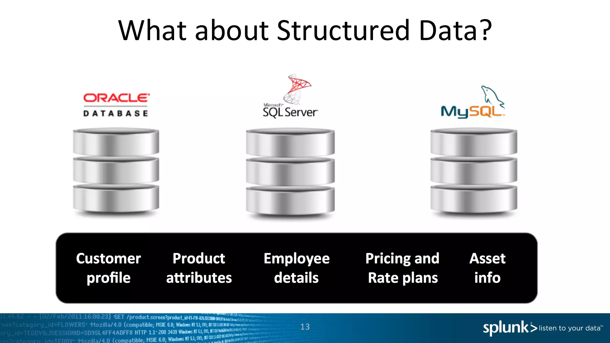 What	
  about	
  Structured	
  Data?
13
 