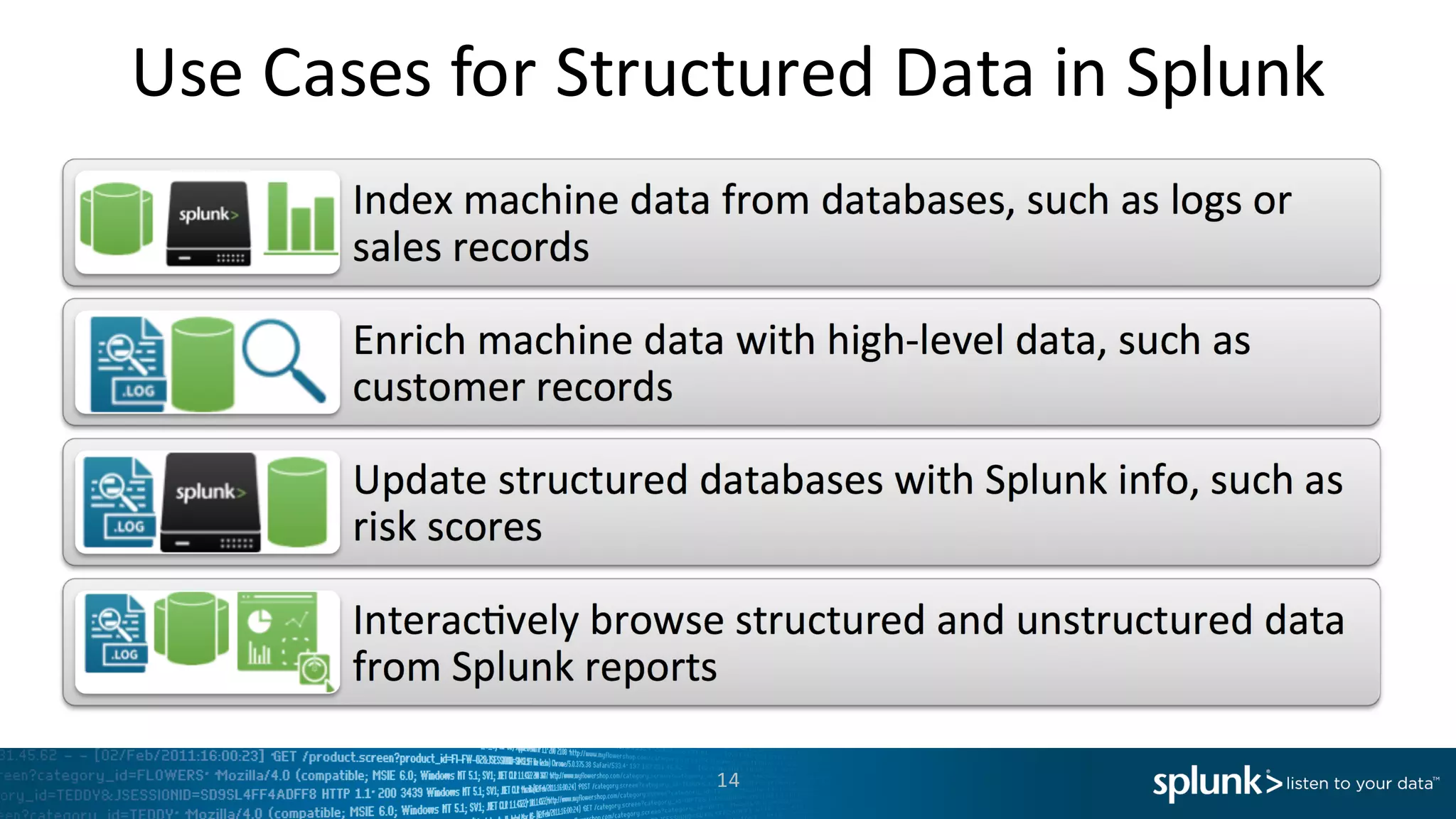 Use	
  Cases	
  for	
  Structured	
  Data	
  in	
  Splunk
14
 