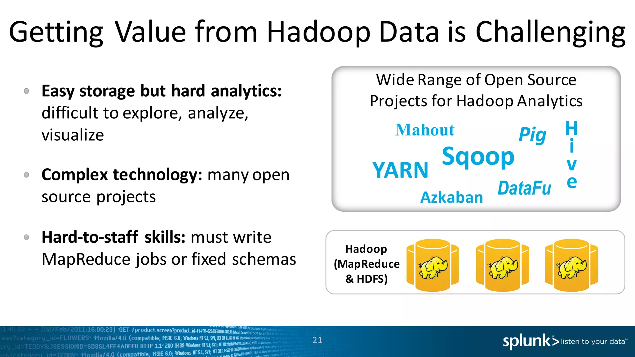 Easy	
  storage	
  but	
  hard	
  analytics:	
  
difficult	
  to	
  explore,	
  analyze,	
  
visualize
Complex	
  technology:	
  many	
  open	
  
source	
  projects
Hard-­‐to-­‐staff	
  skills:	
  must	
  write	
  
MapReduce	
  jobs	
  or	
  fixed	
  schemas	
  
21
Hadoop	
  
(MapReduce	
  
&	
  HDFS)
YARN
DataFu
H
i
v
e
Mahout Pig
Sqoop
Wide	
  Range	
  of	
  Open	
  Source
Projects	
  for	
  Hadoop	
  Analytics
Azkaban
Getting	
  Value	
  from	
  Hadoop	
  Data	
  is	
  Challenging
 