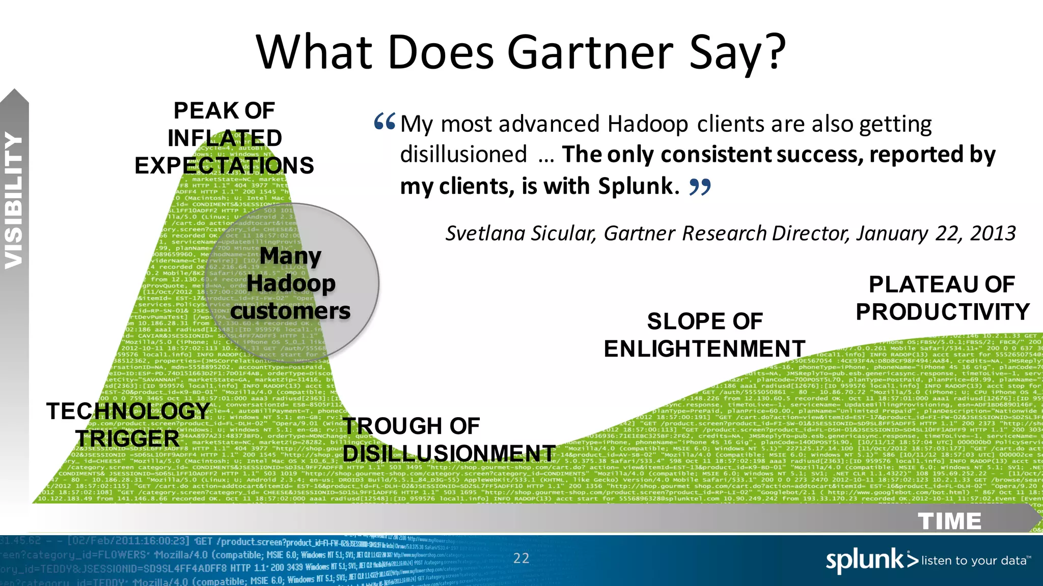 What	
  Does	
  Gartner	
  Say?
22
TROUGH  OF  
DISILLUSIONMENT
TECHNOLOGY  
TRIGGER
PEAK  OF  
INFLATED  
EXPECTATIONS
SLOPE  OF  
ENLIGHTENMENT
PLATEAU  OF  
PRODUCTIVITY
VISIBILITY
TIME
My	
  most	
  advanced	
  Hadoop	
  clients	
  are	
  also	
  getting	
  
disillusioned	
   …	
  The	
  only	
  consistent	
  success,	
  reported	
  by	
  
my	
  clients,	
  is	
  with	
  Splunk.
Svetlana	
  Sicular,	
  Gartner	
  Research	
  Director,	
  January	
  22,	
  2013
“ “
Many  
Hadoop  
customers
22
 