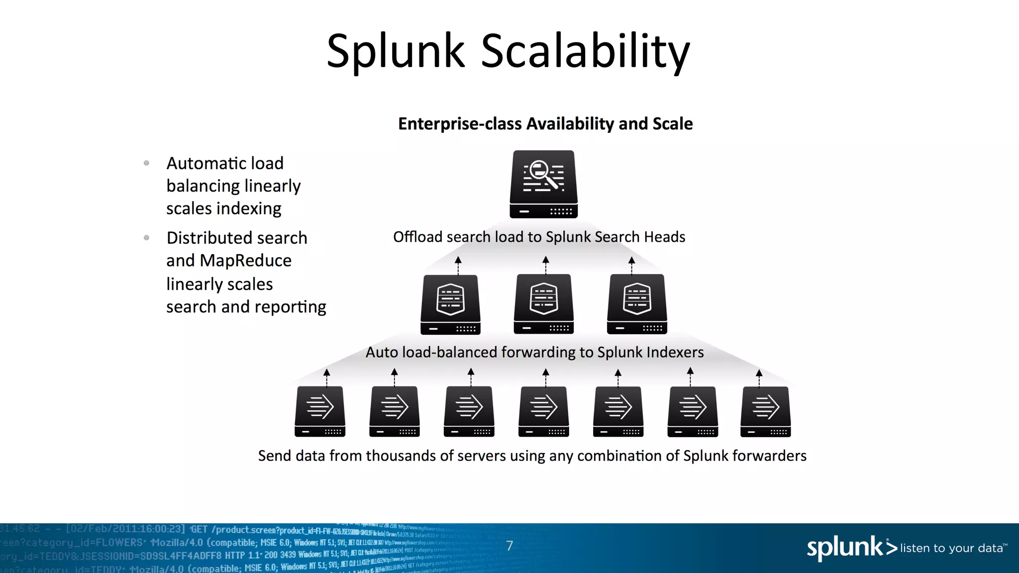 Splunk	
  Scalability
7
 