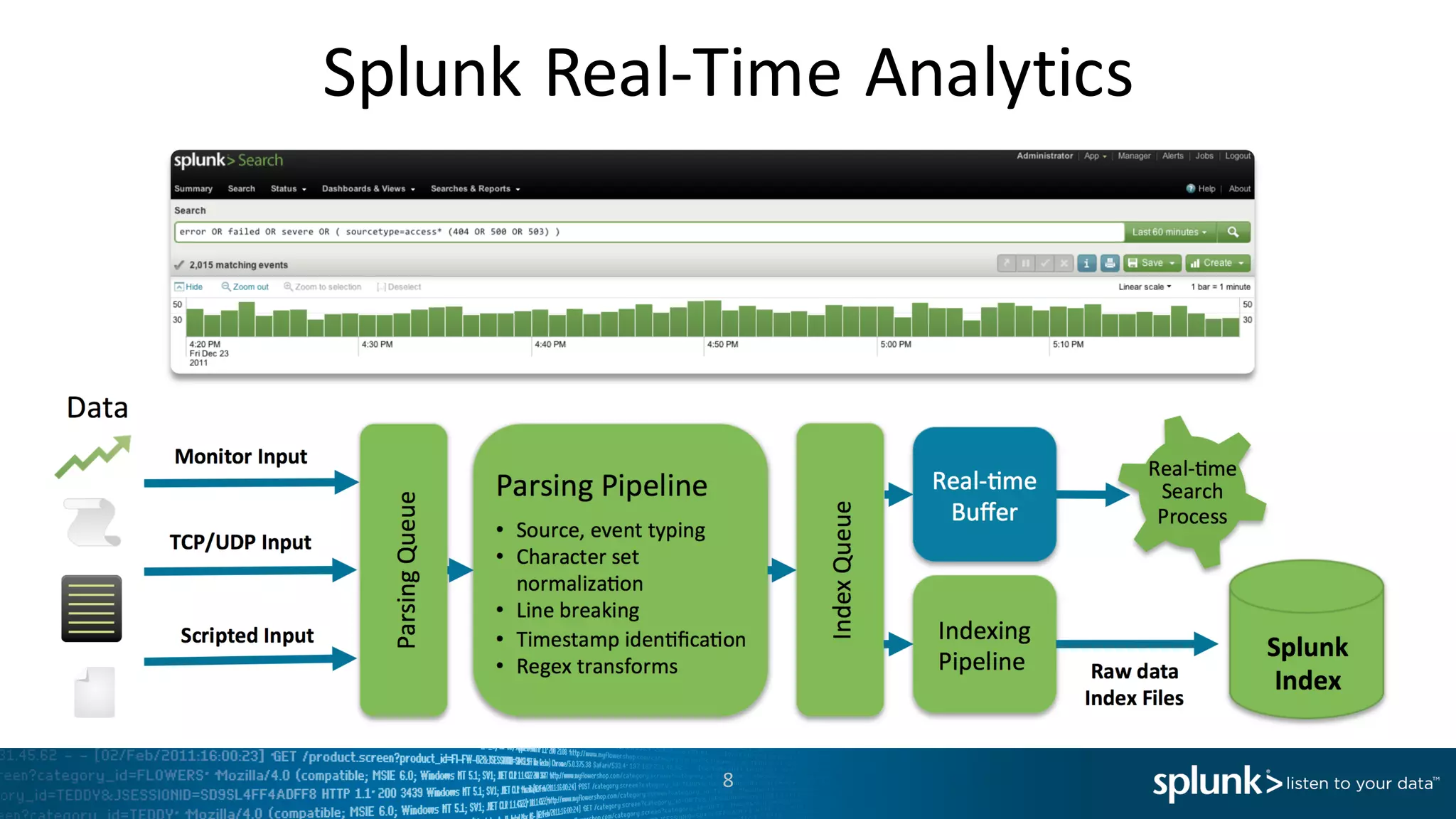 Splunk	
  Real-­‐Time	
  Analytics
8
 