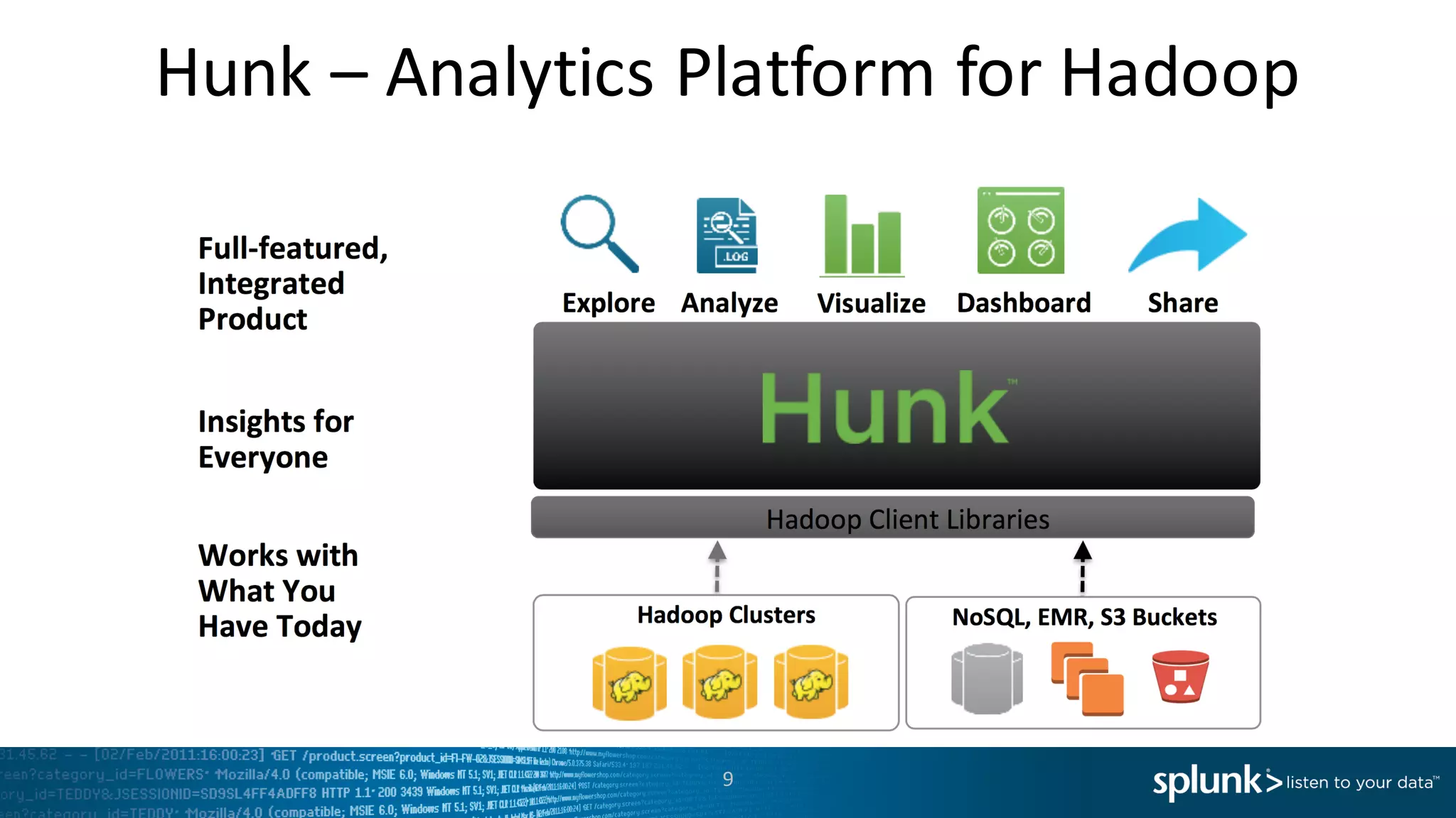 Hunk	
  – Analytics	
  Platform	
  for	
  Hadoop
9
 