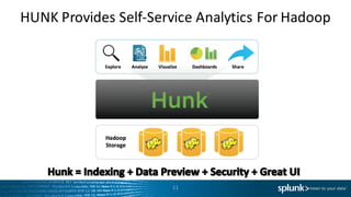HUNK	
  Provides	
  Self-­‐Service	
  Analytics	
  For	
  Hadoop
11
 