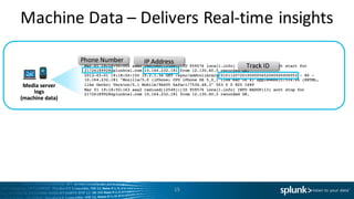 Machine	
  Data	
  – Delivers	
  Real-­‐time	
  insights
15
 