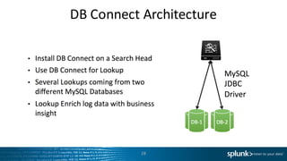 DB	
  Connect	
  Architecture
28
 