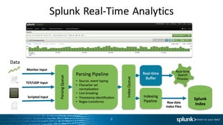 Splunk	
  Real-­‐Time	
  Analytics
8
 