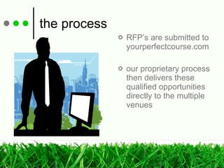 the process RFP’s are submitted to yourperfectcourse.com our proprietary process then delivers these qualified opportunities directly to the multiple venues 