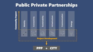 Australia Future Ready Webinar - Smart City: The Master Plan, A Public ...