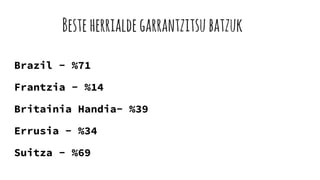 Beste herrialdegarrantzitsubatzuk
Brazil - %71
Frantzia - %14
Britainia Handia- %39
Errusia - %34
Suitza - %69
 