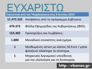 ΕΥΧΑΡΙΣΤΩ
http://vbanos.gr/
Στατιστικά από την ΥπερΔιαύγεια στις 6 Ιουνίου 2014
11.472.332 Αποφάσεις από το πρόγραμμα Δι@ύγεια.
479.373 Φύλλα Εφημερίδας της Κυβερνήσεως (ΦΕΚ).
153.302 Προκηρύξεις και Συμβάσεις.
1.800 Μοναδικοί επισκέπτες ανά ημέρα.
1 Μισθωμένος server με κόστος 50 Euro / μήνα
φιλοξενεί ολόκληρο το σύστημα.
1 Μηχανικός λογισμικού υπεύθυνος
για την υλοποίηση και τη λειτουργία.
 