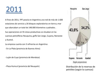 2011
A fines de 2011, YPF poseía en Argentina una red de más de 1.600
estaciones de servicio y 26 bloques exploratorios en tierra y mar
que abarcaban un total de 148.000 kilometros cuadrados .
Sus operaciones en 91 áreas productivas se situaban en las
cuencas petrolíferas Neuquina, golfo San Jorge, Cuyana, Noroeste
y Austral.
La empresa cuenta con 3 refinerías en Argentina:
- En La Plata (provincia de Buenos Aires)
- Luján de Cuyo (provincia de Mendoza)
- Plaza Huincul (provincia del Neuquén) Distribución de la reservas de
petróleo (según la cuencas)
 
