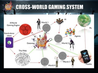 CROSS-WORLD GAMING SYSTEM
 