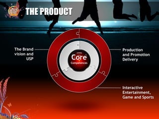The Brand
vision and
USP
THE PRODUCT
Interactive
Entertainment,
Game and Sports
Production
and Promotion
DeliveryCore
Competences
 