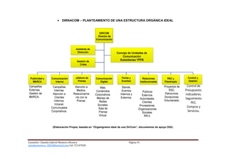 • DIRNACOM – PLANTEAMIENTO DE UNA ESTRUCTURA ORGÁNICA IDEAL




                   (Elaboración Propia, basada en “Organigrama ideal de una DirCom”, documentos de apoyo DGI).




Consultor: Claudio Gabriel Montero Oliveira                                 Página 41
claudiomontero_2002@hotmail.com Cel.:72147028
 