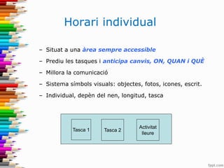 Horari individual
– Situat a una àrea sempre accessible
– Prediu les tasques i anticipa canvis, ON, QUAN i QUÈ
– Millora la comunicació
– Sistema símbols visuals: objectes, fotos, icones, escrit.
– Individual, depèn del nen, longitud, tasca
Tasca 1 Tasca 2
Activitat
lleure
 