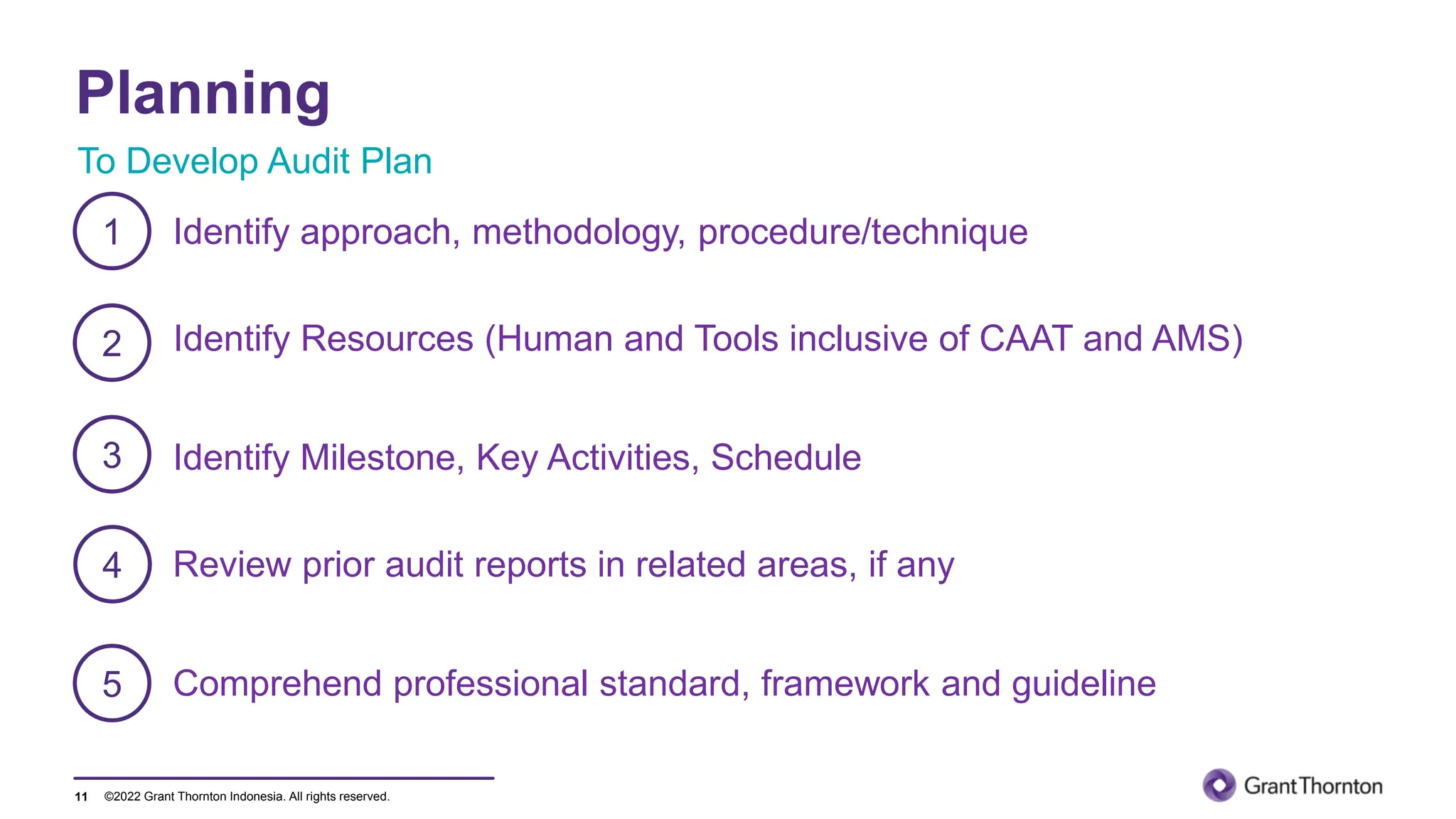 ©2022 Grant Thornton Indonesia. All rights reserved.
Planning
11
Review prior audit reports in related areas, if any
Identify approach, methodology, procedure/technique
1
2
3
Comprehend professional standard, framework and guideline
4
5
To Develop Audit Plan
Identify Resources (Human and Tools inclusive of CAAT and AMS)
Identify Milestone, Key Activities, Schedule
 