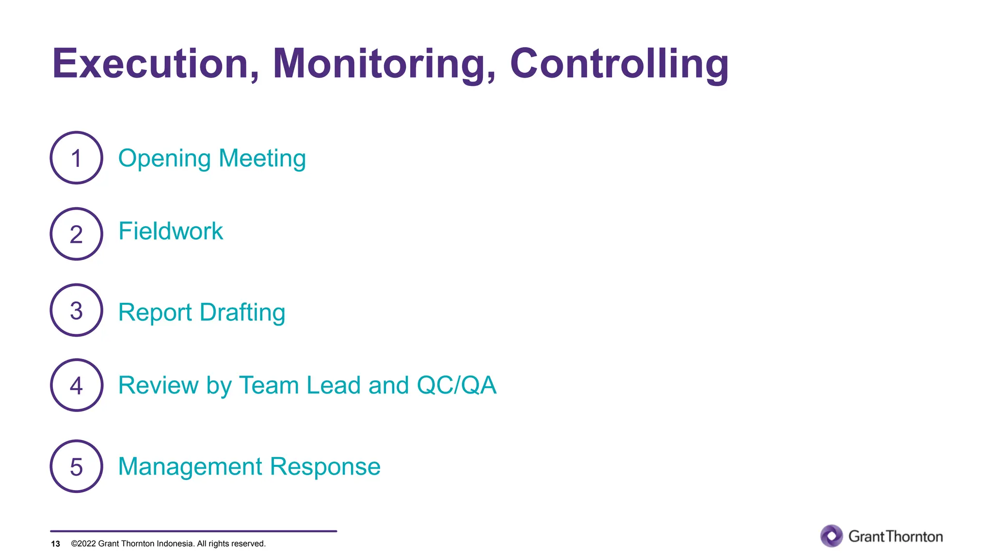 ©2022 Grant Thornton Indonesia. All rights reserved.
Execution, Monitoring, Controlling
13
Review by Team Lead and QC/QA
Opening Meeting
1
2
3
Management Response
4
5
Fieldwork
Report Drafting
 
