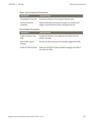 CHAPTER 11:  Attributes Attribute Quick Reference
Rules and Comparison Properties
PROPERTY DESCRIPTION
Comparable on Front-end Includes the attribute in the Compare Products report.
Use for Promo Rule
Conditions
Allows the attribute to be used as the basis of a condition that
triggers a promotional Price Rule or Shopping Cart rule.
Presentation Properties
PROPERTY DESCRIPTION
Visible on Product View
Page
Includes the attribute on the Additional Information tab of the
product view page.
Allow HTML Tags on
Frontend
Permits text fields and areas to be manually tagged with HTML.
Enable WYSIWYG Editor Makes the WYSIWYG Editor available for tagging a text field or
text area with HTML.
145Magento Community Edition User Guide, Version 1.9.2.1
 