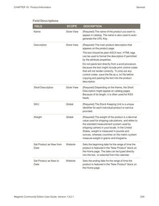 CHAPTER 18:  Product Information General
FIELD SCOPE DESCRIPTION
Name Store View (Required) The name of the product you want to
appear in catalog. The name is also used to auto-
generate the URL Key.
Description Store View (Required) The main product description that
appears on the product page.
The text should be plain ASCII text. HTML tags
can be used to format the description if permitted
by the attribute properties.
Do not paste text directly from a word processor,
because the text might include print control codes
that will not render correctly. To strip out any
control codes, save the file as a .txt file before
copying and pasting the text into the product
description.
Short Description Store View (Required) Depending on the theme, the Short
Description might appear on catalog pages.
Because of its length, it is often used for RSS
feeds.
SKU Global (Required) The Stock Keeping Unit is a unique
identifier for each individual product or service
provided.
Weight Global (Required) The weight of the product is a decimal
value used for shipping calculations, and refers to
the standard measurement system used by
shipping carriers in your locale. In the United
States, weight is measured in pounds and
ounces, whereas countries on the metric system
measure weight in grams and kilograms.
Set Product as New from
Date
Website Sets the beginning date for the range of time the
product is featured in the “New Product” block on
the Home page. The date can be typed directly
into the box, or selected from the calendar.
Set Product as New to
Date
Website Sets the ending date for the range of time the
product is featured in the “New Product” block on
the Home page.
Field Descriptions
259Magento Community Edition User Guide, Version 1.9.2.1
 