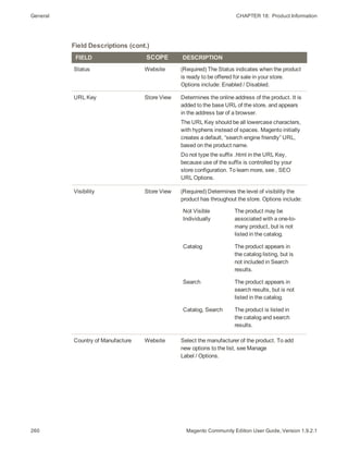 General CHAPTER 18:  Product Information
260 Magento Community Edition User Guide, Version 1.9.2.1
FIELD SCOPE DESCRIPTION
Status Website (Required) The Status indicates when the product
is ready to be offered for sale in your store.
Options include: Enabled / Disabled.
URL Key Store View Determines the online address of the product. It is
added to the base URL of the store, and appears
in the address bar of a browser.
The URL Key should be all lowercase characters,
with hyphens instead of spaces. Magento initially
creates a default, “search engine friendly” URL,
based on the product name.
Do not type the suffix .html in the URL Key,
because use of the suffix is controlled by your
store configuration. To learn more, see , SEO
URL Options.
Visibility Store View (Required) Determines the level of visibility the
product has throughout the store. Options include:
Not Visible
Individually
The product may be
associated with a one-to-
many product, but is not
listed in the catalog.
Catalog The product appears in
the catalog listing, but is
not included in Search
results.
Search The product appears in
search results, but is not
listed in the catalog.
Catalog, Search The product is listed in
the catalog and search
results.
Country of Manufacture Website Select the manufacturer of the product. To add
new options to the list, see Manage
Label / Options.
Field Descriptions (cont.)
 