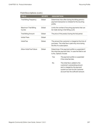 CHAPTER 18:  Product Information Recurring Profile
FIELD SCOPE DESCRIPTION
Trial Billing Frequency Global Determines how often during the billing period a
payment transaction is initiated for the recurring
profile.
Maximum Trial Billing
Cycles
Global Limits the number of recurring payments that can
be made during a trial billing cycle.
Trial Billing Amount Global The price of the product during the trial period.
Initial Fees Global
Initial Fee Global The amount the customer is charged at the time of
purchase. The initial fee is paid only once during
the life of a subscription.
Allow Initial Fee Failure Global Determines if the payment profile is suspended if
the initial fee payment fails. In case the field is set
to No, Options include:
Yes The payment profile is suspended
if the initial fee fails.
No The initial fee is added to the
customer’s outstanding amount
and is charged by the payment
system as soon as the customer
account has the sufficient amount.
Field Descriptions (cont.)
267Magento Community Edition User Guide, Version 1.9.2.1
 