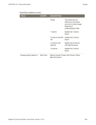 CHAPTER 18:  Product Information Design
FIELD SCOPE DESCRIPTION
Empty This option lets you
define your own layout,
such as a 4-column page.
Requires an
understanding of XML.
1 column Applies the 1-column
layout.
2 columns with left
bar
Applies the 2 column
layout.
2 columns with
right bar
Applies the 2-columns
with right bar layout.
3 columns Applies the 3 column
layout.
Display product options in Store View Options include: Product Info Column / Block
after Info Column
Field Descriptions (cont.)
269Magento Community Edition User Guide, Version 1.9.2.1
 