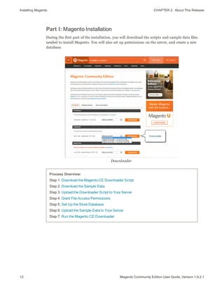 Installing Magento CHAPTER 2:  About This Release
12 Magento Community Edition User Guide, Version 1.9.2.1
Part I: Magento Installation
During the first part of the installation, you will download the scripts and sample data files
needed to install Magento. You will also set up permissions on the server, and create a new
database.
Downloader
Process Overview:
Step 1: Download the Magento CE Downloader Script
Step 2: Download the Sample Data
Step 3: Upload the Downloader Script to Your Server
Step 4: Grant File Access Permissions
Step 5: Set Up the Store Database
Step 6: Upload the Sample Data to Your Server
Step 7: Run the Magento CE Downloader
 