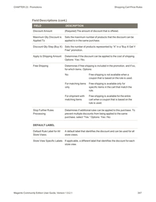 CHAPTER 23:  Promotions Shopping Cart Price Rules
FIELD DESCRIPTION
Discount Amount (Required) The amount of discount that is offered.
Maximum Qty Discount is
Applied To
Sets the maximum number of products that the discount can be
applied to in the same purchase.
Discount Qty Step (Buy X) Sets the number of products represented by “X” in a “Buy X Get Y
Free” promotion.
Apply to Shipping Amount Determines if the discount can be applied to the cost of shipping.
Options: Yes / No.
Free Shipping Determines if free shipping is included in the promotion, and if so,
for which items. Options:
No Free shipping is not available when a
coupon that is based on the rule is used.
For matching items
only
Free shipping is available only for
specific items in the cart that match the
rule.
For shipment with
matching items
Free shipping is available for the entire
cart when a coupon that is based on the
rule is used.
Stop Further Rules
Processing
Determines if additional rules can be applied to this purchase. To
prevent multiple discounts from being applied to the same
purchase, select “Yes.” Options: Yes / No
DEFAULT LABEL
Default Rule Label for All
Store Views
A default label that identifies the discount and can be used for all
store views.
Store View Specific Labels If applicable, a different label that identifies the discount for each
store view.
Field Descriptions (cont.)
347Magento Community Edition User Guide, Version 1.9.2.1
 