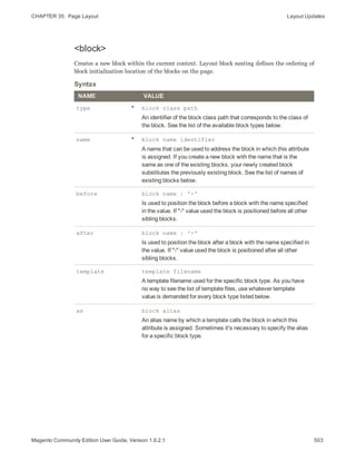 CHAPTER 35:  Page Layout Layout Updates
<block>
Creates a new block within the current context. Layout block nesting defines the ordering of
block initialization location of the blocks on the page.
NAME VALUE
type * block class path
An identifier of the block class path that corresponds to the class of
the block. See the list of the available block types below.
name * block name identifier
A name that can be used to address the block in which this attribute
is assigned. If you create a new block with the name that is the
same as one of the existing blocks, your newly created block
substitutes the previously existing block. See the list of names of
existing blocks below.
before block name | '-'
Is used to position the block before a block with the name specified
in the value. If "-" value used the block is positioned before all other
sibling blocks.
after block name | '-'
Is used to position the block after a block with the name specified in
the value. If "-" value used the block is positioned after all other
sibling blocks.
template template filename
A template filename used for the specific block type. As you have
no way to see the list of template files, use whatever template
value is demanded for every block type listed below.
as block alias
An alias name by which a template calls the block in which this
attribute is assigned. Sometimes it's necessary to specify the alias
for a specific block type.
Syntax
503Magento Community Edition User Guide, Version 1.9.2.1
 