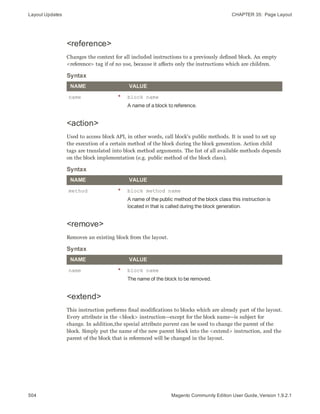 Layout Updates CHAPTER 35:  Page Layout
504 Magento Community Edition User Guide, Version 1.9.2.1
<reference>
Changes the context for all included instructions to a previously defined block. An empty
<reference> tag if of no use, because it affects only the instructions which are children.
NAME VALUE
name * block name
A name of a block to reference.
Syntax
<action>
Used to access block API, in other words, call block's public methods. It is used to set up
the execution of a certain method of the block during the block generation. Action child
tags are translated into block method arguments. The list of all available methods depends
on the block implementation (e.g. public method of the block class).
NAME VALUE
method * block method name
A name of the public method of the block class this instruction is
located in that is called during the block generation.
Syntax
<remove>
Removes an existing block from the layout.
NAME VALUE
name * block name
The name of the block to be removed.
Syntax
<extend>
This instruction performs final modifications to blocks which are already part of the layout.
Every attribute in the <block> instruction—except for the block name—is subject for
change. In addition,the special attribute parent can be used to change the parent of the
block. Simply put the name of the new parent block into the <extend> instruction, and the
parent of the block that is referenced will be changed in the layout.
 