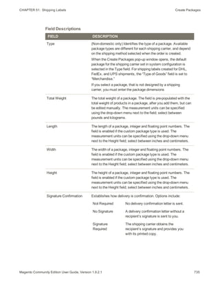 CHAPTER 51:  Shipping Labels Create Packages
FIELD DESCRIPTION
Type (Non-domestic only) Identifies the type of a package. Available
package types are different for each shipping carrier, and depend
on the shipping method selected when the order is created.
When the Create Packages pop-up window opens, the default
package for the shipping carrier set in system configuration is
selected in the Type field. For shipping labels created for DHL,
FedEx, and UPS shipments, the “Type of Goods” field is set to
“Merchandise.”
If you select a package, that is not designed by a shipping
carrier, you must enter the package dimensions
Total Weight The total weight of a package. The field is pre-populated with the
total weight of products in a package, after you add them, but can
be edited manually. The measurement units can be specified
using the drop-down menu next to the field; select between
pounds and kilograms.
Length The length of a package, integer and floating point numbers. The
field is enabled if the custom package type is used. The
measurement units can be specified using the drop-down menu
next to the Height field; select between inches and centimeters.
Width The width of a package, integer and floating point numbers. The
field is enabled if the custom package type is used. The
measurement units can be specified using the drop-down menu
next to the Height field; select between inches and centimeters.
Height The height of a package, integer and floating point numbers. The
field is enabled if the custom package type is used. The
measurement units can be specified using the drop-down menu
next to the Height field; select between inches and centimeters.
Signature Confirmation Establishes how delivery is confirmation. Options include:
Not Required No delivery confirmation letter is sent.
No Signature A delivery confirmation letter without a
recipient’s signature is sent to you.
Signature
Required
The shipping carrier obtains the
recipient’s signature and provides you
with its printed copy.
Field Descriptions
735Magento Community Edition User Guide, Version 1.9.2.1
 