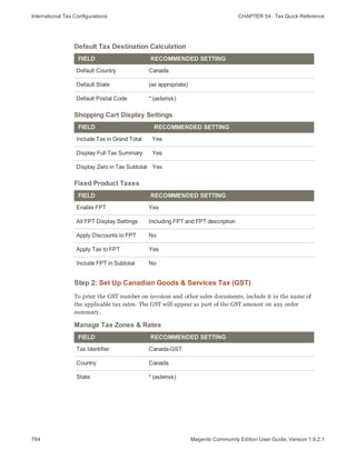 International Tax Configurations CHAPTER 54:  Tax Quick Reference
FIELD RECOMMENDED SETTING
Default Country Canada
Default State (as appropriate)
Default Postal Code * (asterisk)
Default Tax Destination Calculation
FIELD RECOMMENDED SETTING
Include Tax in Grand Total Yes
Display Full Tax Summary Yes
Display Zero in Tax Subtotal Yes
Shopping Cart Display Settings
FIELD RECOMMENDED SETTING
Enable FPT Yes
All FPT Display Settings Including FPT and FPT description
Apply Discounts to FPT No
Apply Tax to FPT Yes
Include FPT in Subtotal No
Fixed Product Taxes
Step 2: Set Up Canadian Goods & Services Tax (GST)
To print the GST number on invoices and other sales documents, include it in the name of
the applicable tax rates. The GST will appear as part of the GST amount on any order
summary.
FIELD RECOMMENDED SETTING
Tax Identifier Canada-GST
Country Canada
State * (asterisk)
Manage Tax Zones & Rates
784 Magento Community Edition User Guide, Version 1.9.2.1
 