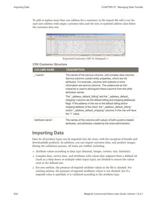 Importing Data CHAPTER 57:  Managing Data Transfer
834 Magento Community Edition User Guide, Version 1.9.2.1
To add or replace more than one address for a customer, in the import file add a row for
each new address with empty customer data and the new or updated address data below
the customer data row.
Exported Customer CSV in Notepad++
COLUMN NAME DESCRIPTION
_<name> The names of the service columns, and complex data columns.
Service columns contain entity properties, which are not
attributes. For example, columns with website or store
information are service columns. The underscore as first
character is used to distinguish these columns from the other
attributes names.
The “_address_default_billing” and the “_address_default_
shipping” columns are the default billing and shipping addresses
flags. If the address in the row is the default billing and/or
shipping address of the client, the “_address_default_billing”
and/or “_address_default_shipping” columns in this row will have
the “1” value.
<attribute name> The names of the columns with values of both system-created
attributes, and attributes created by the store administrator.
CSV Customer Structure
Importing Data
Data for all product types can be imported into the store, with the exception of bundle and
downloadable products. In addition, you can import customer data, and product images.
During the validation process, all items are verified, including:
l Attribute values according to data type (decimal, integer, varchar, text, datetime).
l Complex data, service data. and attributes with values that originate from a defined set
(such as a drop-down or multiple select input type), are checked to ensure the values
exist in the defined sets.
l For new entities, the presence of required attribute values in the file is checked. For
existing entities, the presence of required attributes values is not checked, but if a
required value is specified, it is validated according to the attribute type.
 
