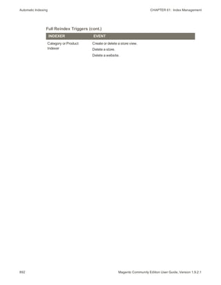Automatic Indexing CHAPTER 61:  Index Management
892 Magento Community Edition User Guide, Version 1.9.2.1
INDEXER EVENT
Category or Product
Indexer
Create or delete a store view.
Delete a store.
Delete a website.
Full Reindex Triggers (cont.)
 