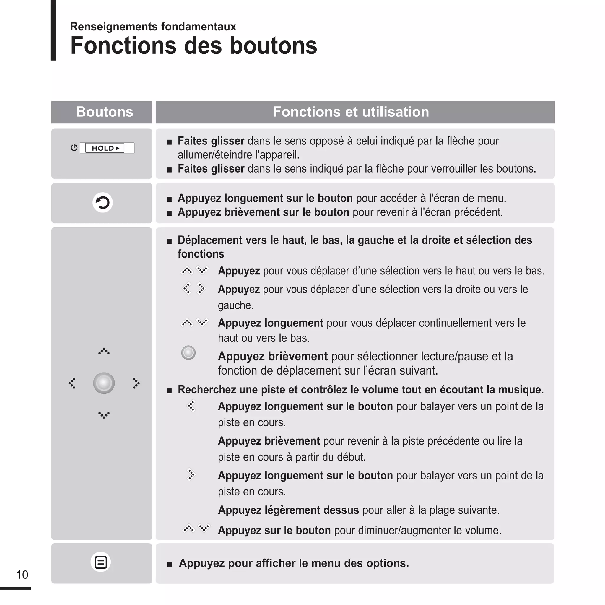 le manuel de Samsung K3 lecteur mp3!