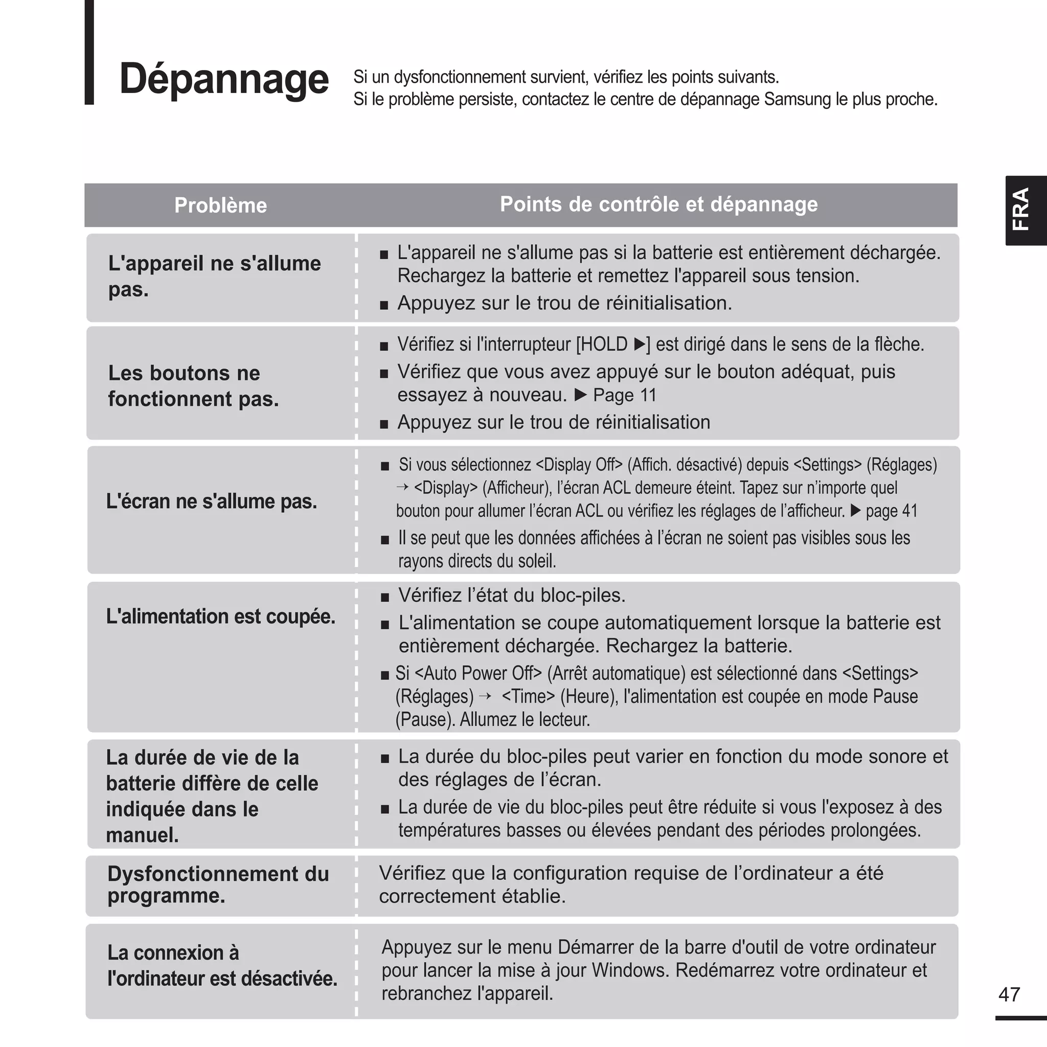 le manuel de Samsung K3 lecteur mp3!